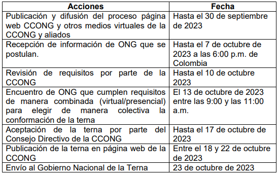Protocolo para la conformacin de la terna para la Comisin Nacional Ciudadana para la Lucha contra la Corrupcin Sector ONG