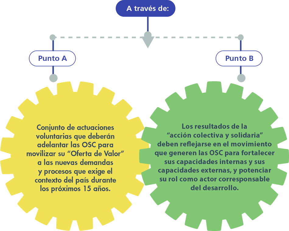 Infografía Através de