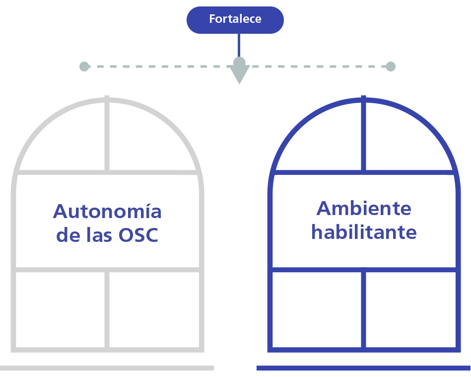 Infografía de fortalecimiento